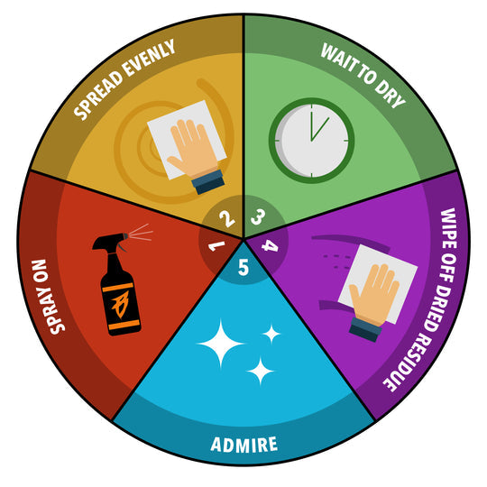 Quickie Sauce, Infographic Wheel